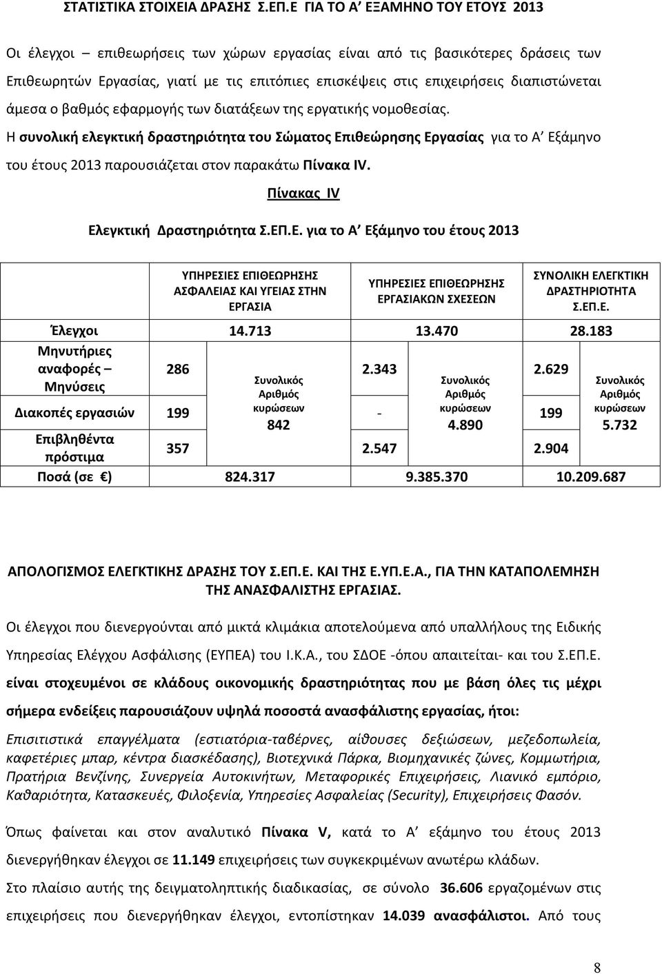 διαπιστώνεται άμεσα ο βαθμός εφαρμογής των διατάξεων της εργατικής νομοθεσίας.