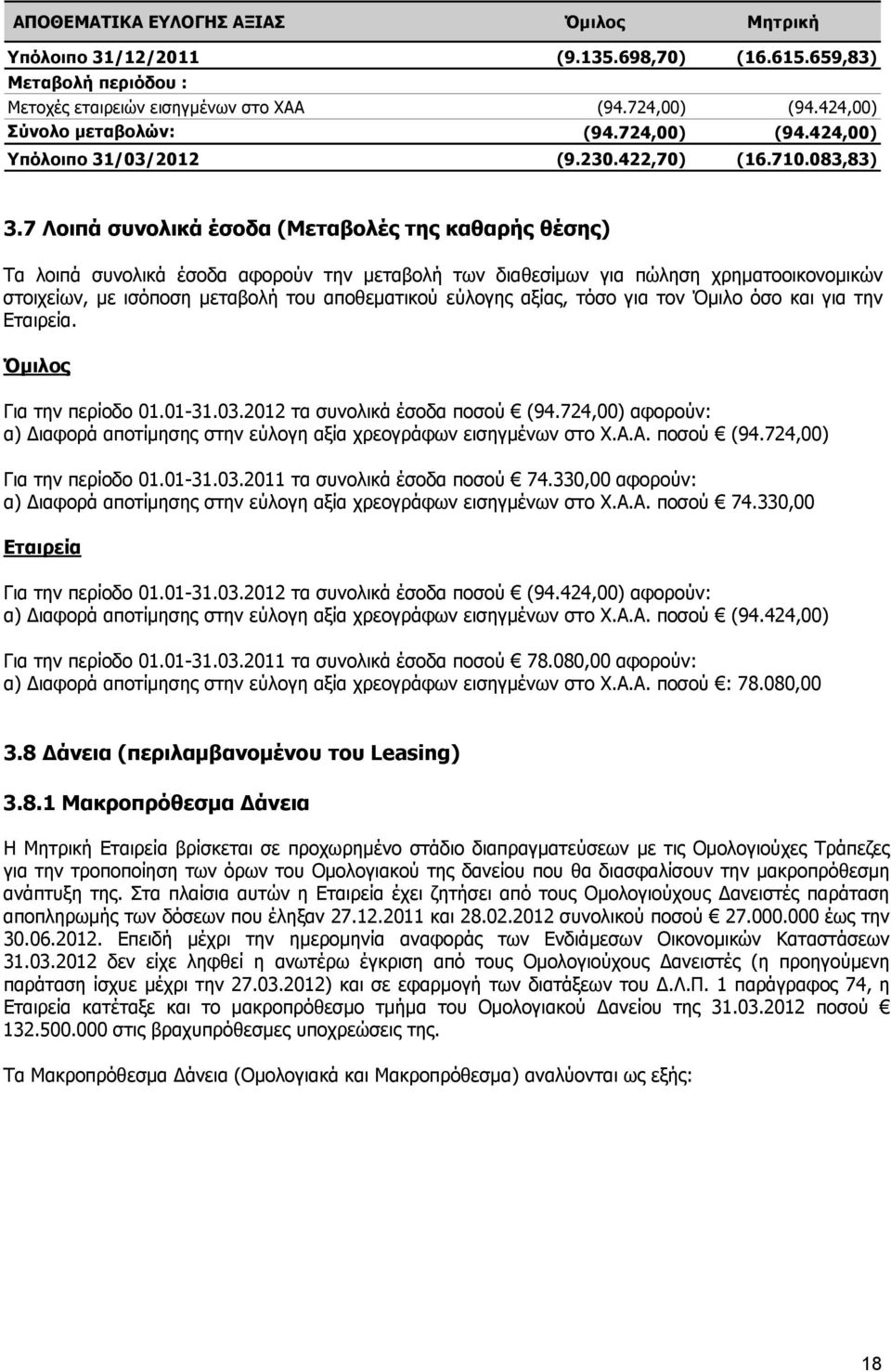 7 Λοιπά συνολικά έσοδα (Μεταβολές της καθαρής θέσης) Τα λοιπά συνολικά έσοδα αφορούν την μεταβολή των διαθεσίμων για πώληση χρηματοοικονομικών στοιχείων, με ισόποση μεταβολή του αποθεματικού εύλογης