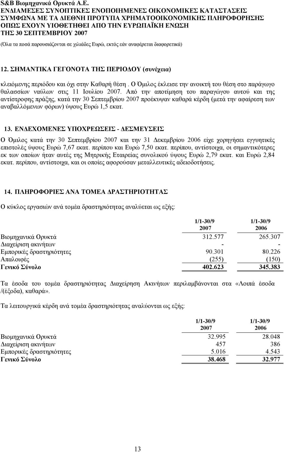 ΕΝΔΕΧΟΜΕΝΕΣ ΥΠΟΧΡΕΩΣΕΙΣ - ΔΕΣΜΕΥΣΕΙΣ Ο Όμιλος κατά την 30 Σεπτεμβρίου 2007 και την 31 Δεκεμβρίου 2006 είχε χορηγήσει εγγυητικές επιστολές ύψους Ευρώ 7,67 εκατ. περίπου και Ευρώ 7,50 εκατ.