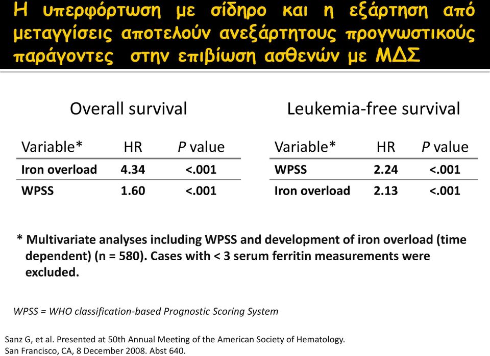 001 * Multivariate analyses including WPSS and development of iron overload (time dependent) (n = 580).