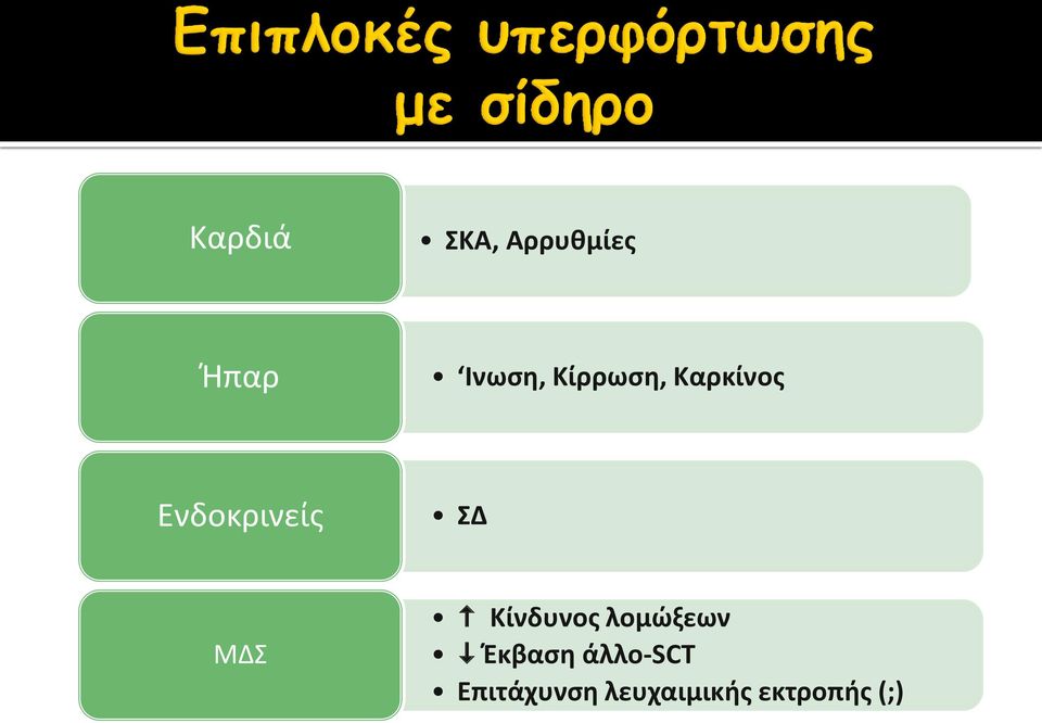 ΜΔΣ Κίνδυνος λομώξεων Έκβαση