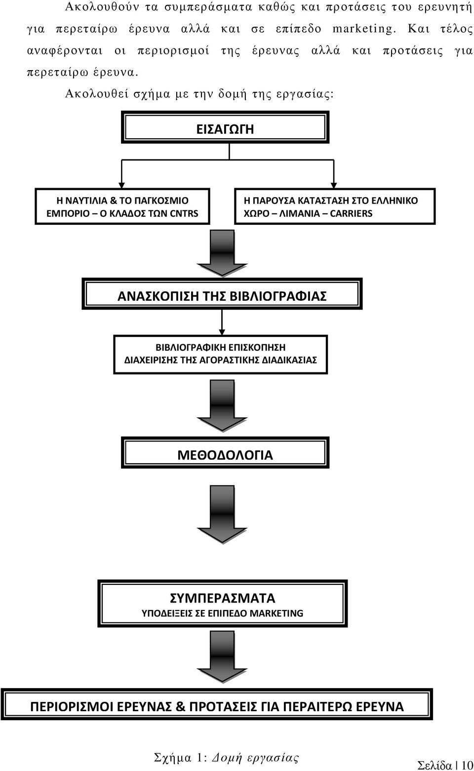 Ακολουθεί σχήµα µε την δοµή της εργασίας: ΕΙΣΑΓΩΓΗ Η ΝΑΥΤΙΛΙΑ & ΤΟ ΠΑΓΚΟΣΜΙΟ ΕΜΠΟΡΙΟ Ο ΚΛΑΔΟΣ ΤΩΝ CNTRS Η ΠΑΡΟΥΣΑ ΚΑΤΑΣΤΑΣΗ ΣΤΟ ΕΛΛΗΝΙΚΟ ΧΩΡΟ