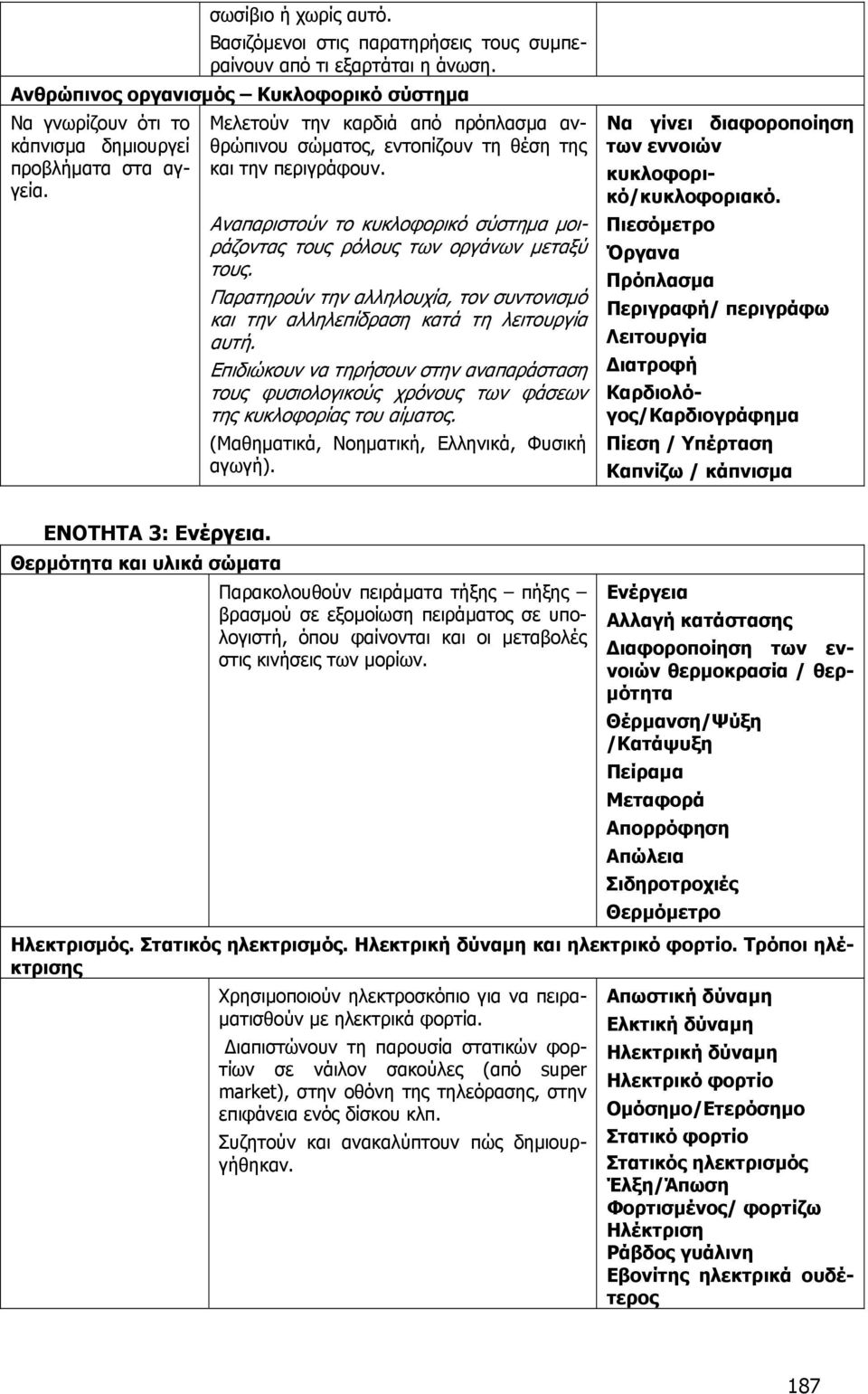 Παρατηρούν την αλληλουχία, τον συντονισµό και την αλληλεπίδραση κατά τη λειτουργία αυτή. Επιδιώκουν να τηρήσουν στην αναπαράσταση τους φυσιολογικούς χρόνους των φάσεων της κυκλοφορίας του αίµατος.