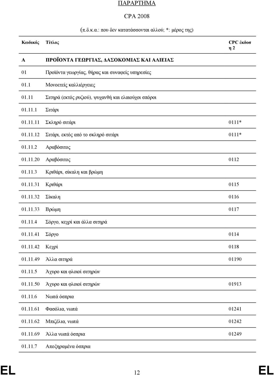 11.20 Αραβόσιτος 0112 01.11.3 Κριθάρι, σίκαλη και βρώμη 01.11.31 Κριθάρι 0115 01.11.32 Σίκαλη 0116 01.11.33 Βρώμη 0117 01.11.4 Σόργο, κεχρί και άλλα σιτηρά 01.11.41 Σόργο 0114 01.11.42 Κεχρί 0118 01.