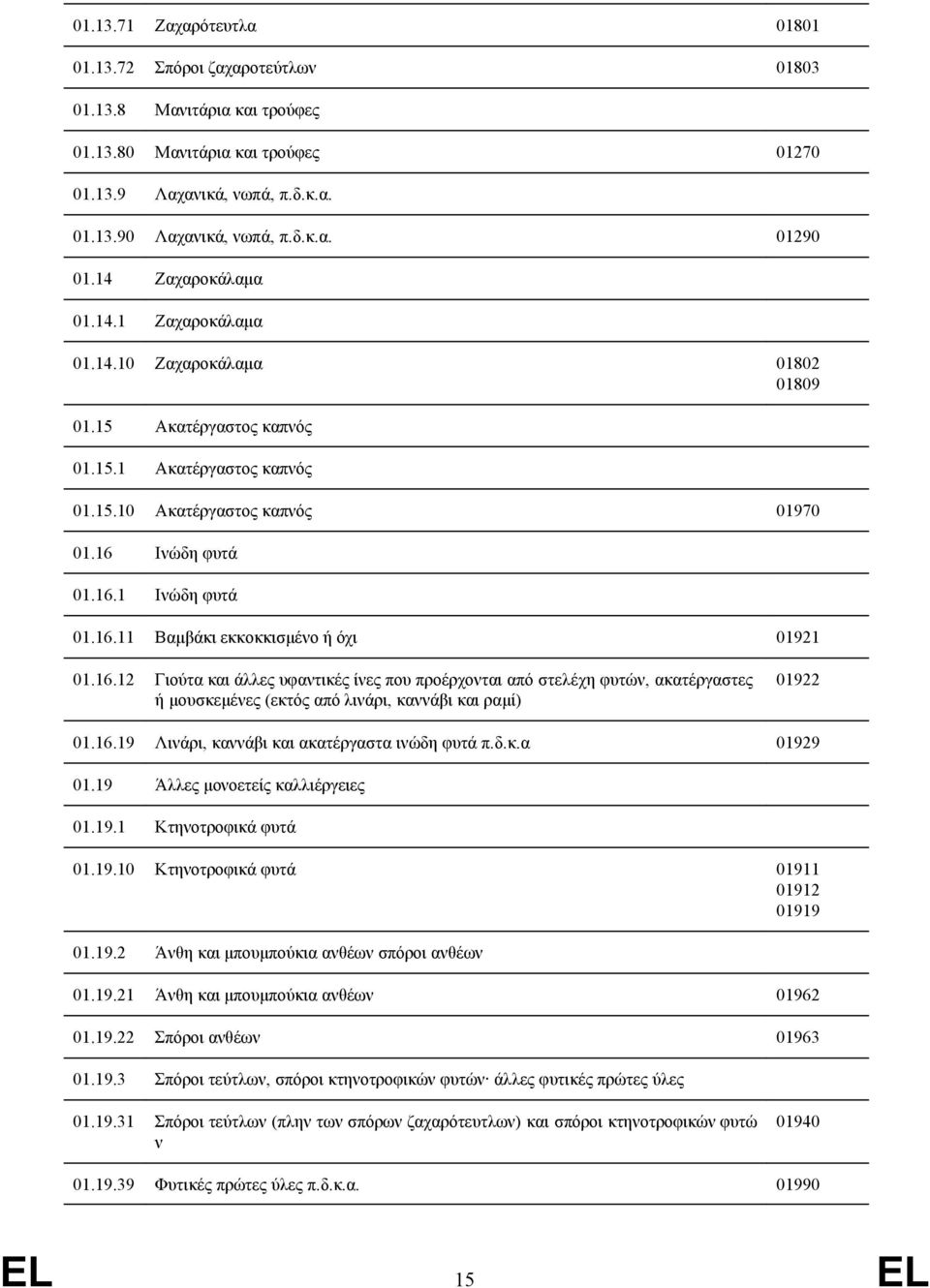 16.11 Βαμβάκι εκκοκκισμένο ή όχι 01921 01.16.12 Γιούτα και άλλες υφαντικές ίνες που προέρχονται από στελέχη φυτών, ακατέργαστες ή μουσκεμένες (εκτός από λινάρι, καννάβι και ραμί) 01922 01.16.19 Λινάρι, καννάβι και ακατέργαστα ινώδη φυτά π.