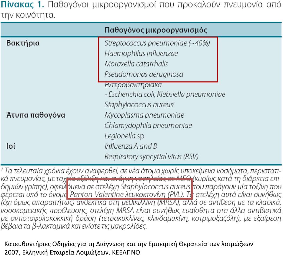 Θεραπεία των λοιμώξεων 2007,