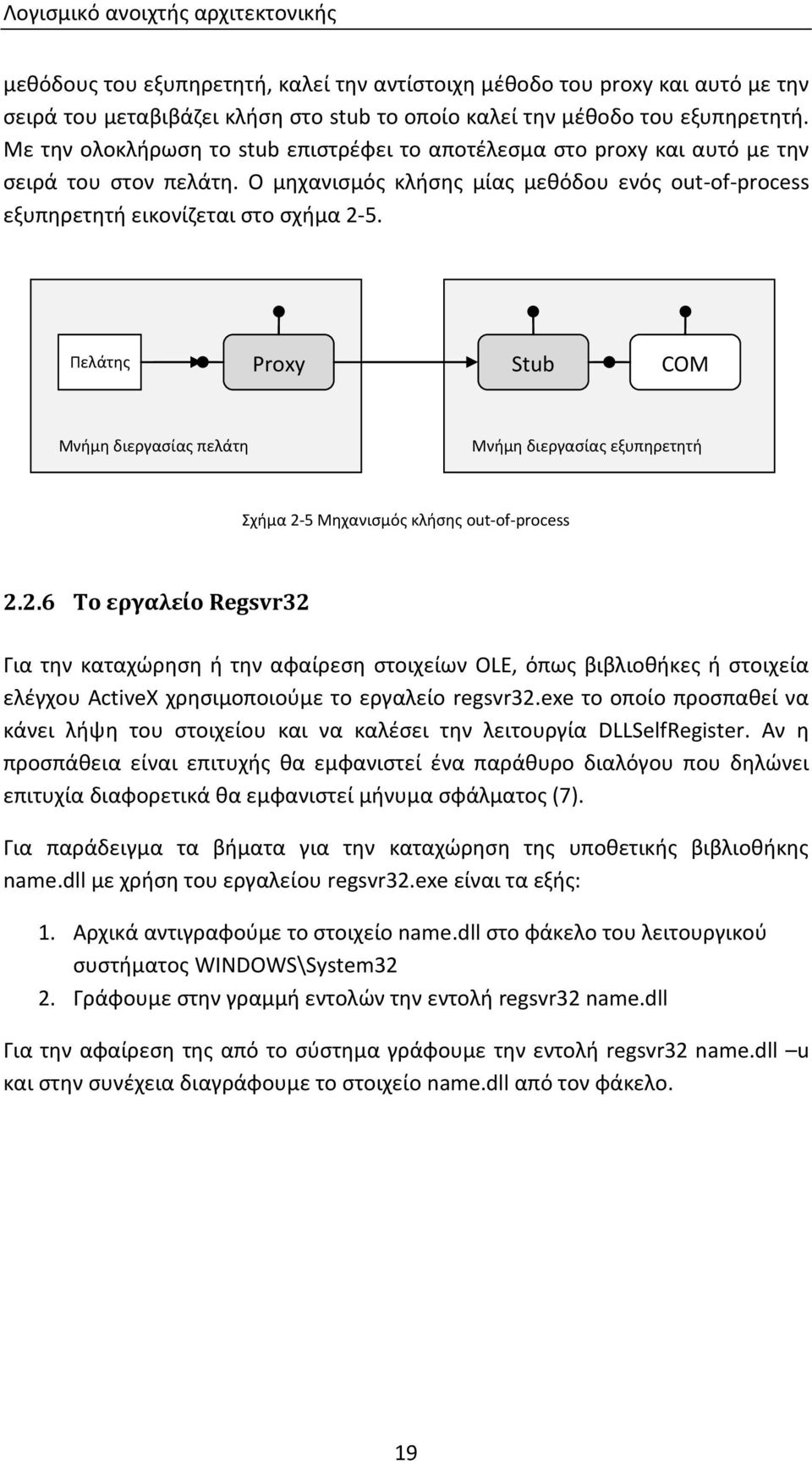 Πελάτης Proxy Stub COM Μνήμη διεργασίας πελάτη Μνήμη διεργασίας εξυπηρετητή Σχήμα 2-