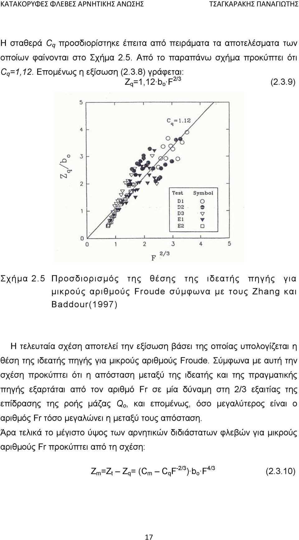 5 Προσδιορισμός της θέσης της ιδεατής πηγής για μικρούς αριθμούς Froude σύμφωνα με τους Zhang και Baddour(1997) Η τελευταία σχέση αποτελεί την εξίσωση βάσει της οποίας υπολογίζεται η θέση της ιδεατής