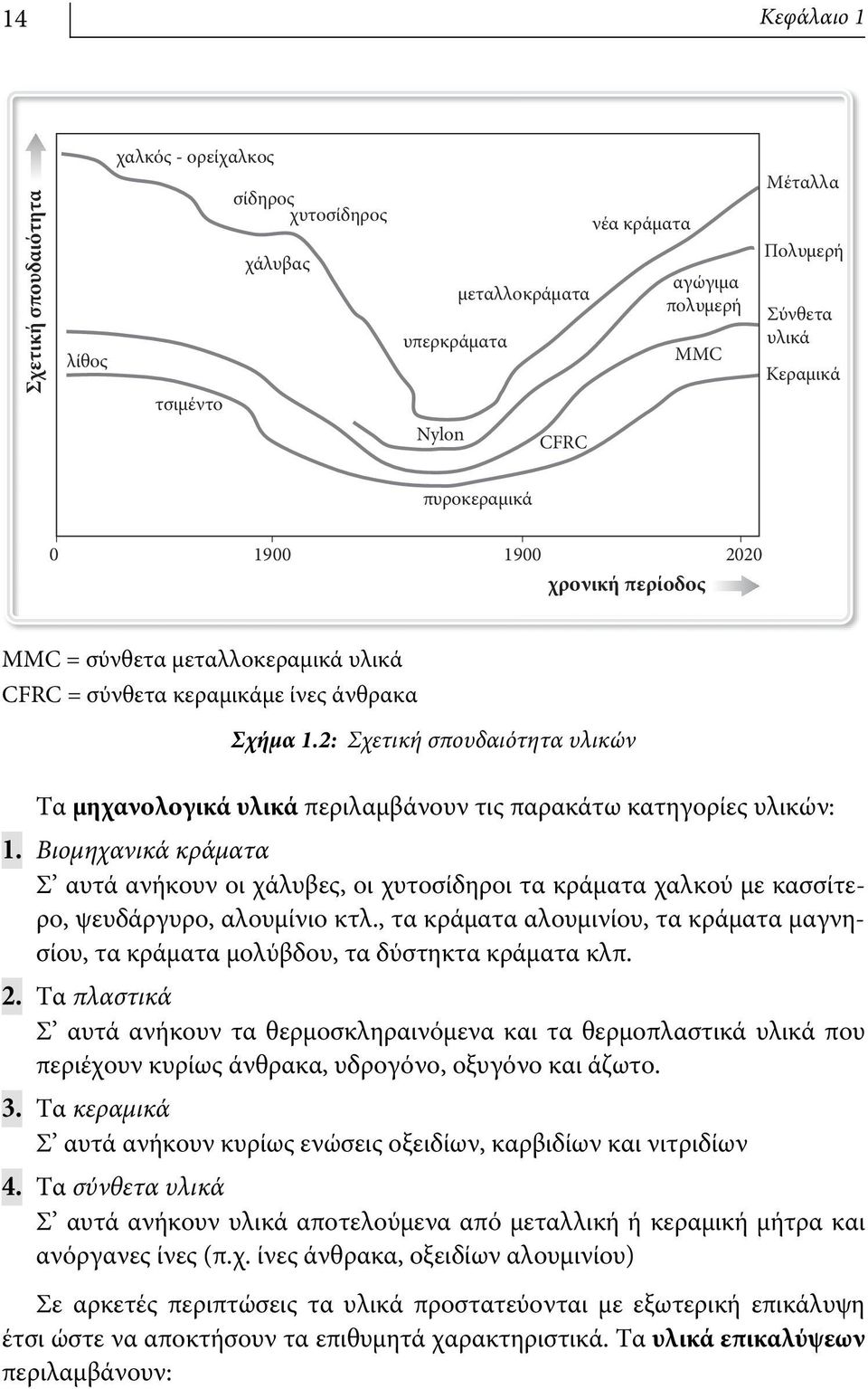 2: Σχετική σπουδαιότητα υλικών Τα μηχανολογικά υλικά περιλαμβάνουν τις παρακάτω κατηγορίες υλικών: 1.