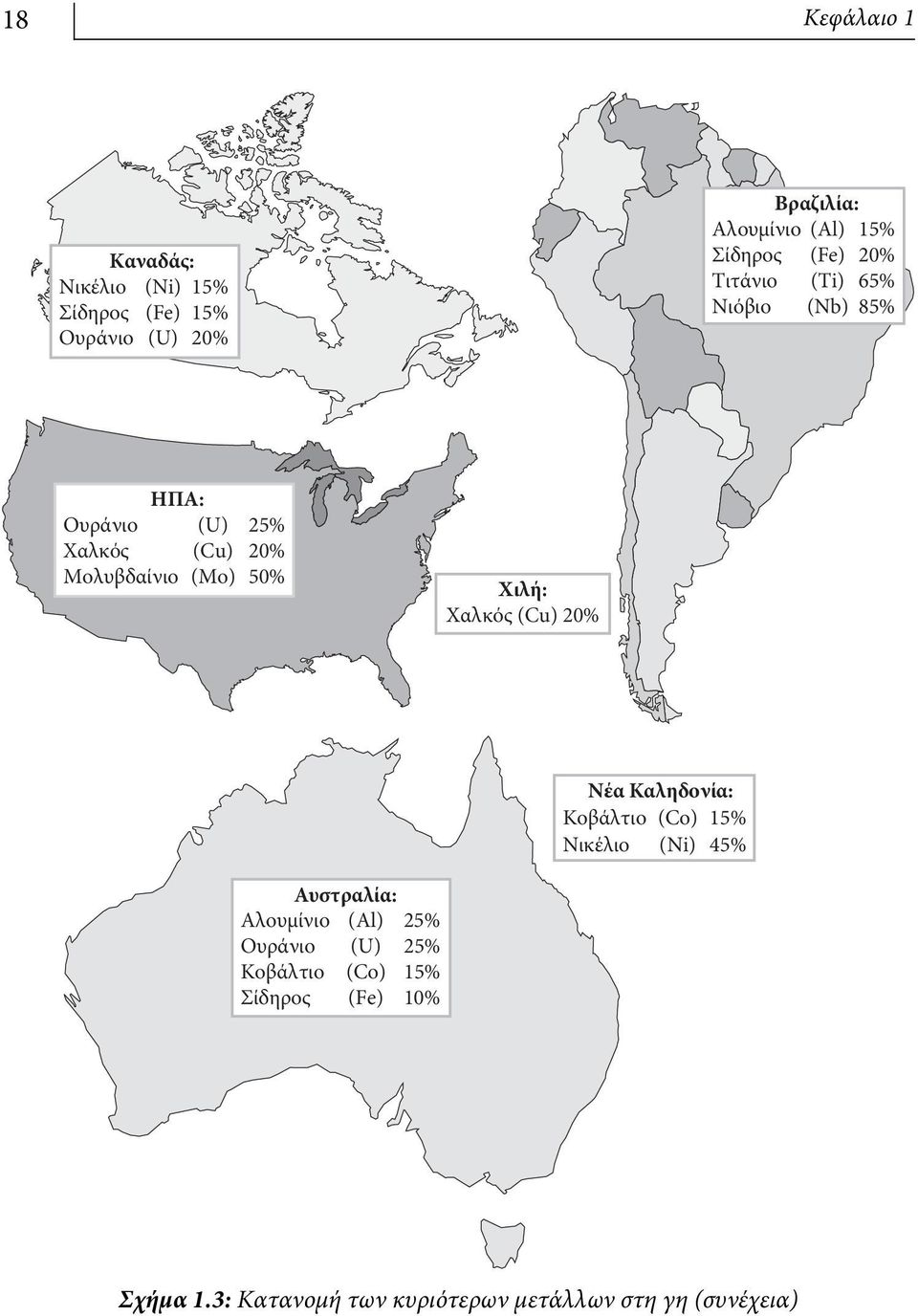 50% Χιλή: Χαλκός (Cu) 20% Νέα Καληδονία: Κοβάλτιο (Co) 15% Νικέλιο (Ni) 45% Aυστραλία: Αλουμίνιο (Al) 25%