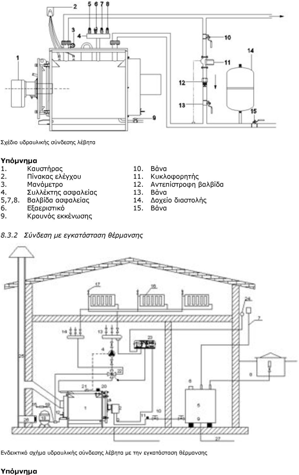 Βαλβίδα ασφαλείας 14. Δοχείο διαστολής 6. Εξαεριστικό 15. Βάνα 9. Κρουνός εκκένωσης 8.3.