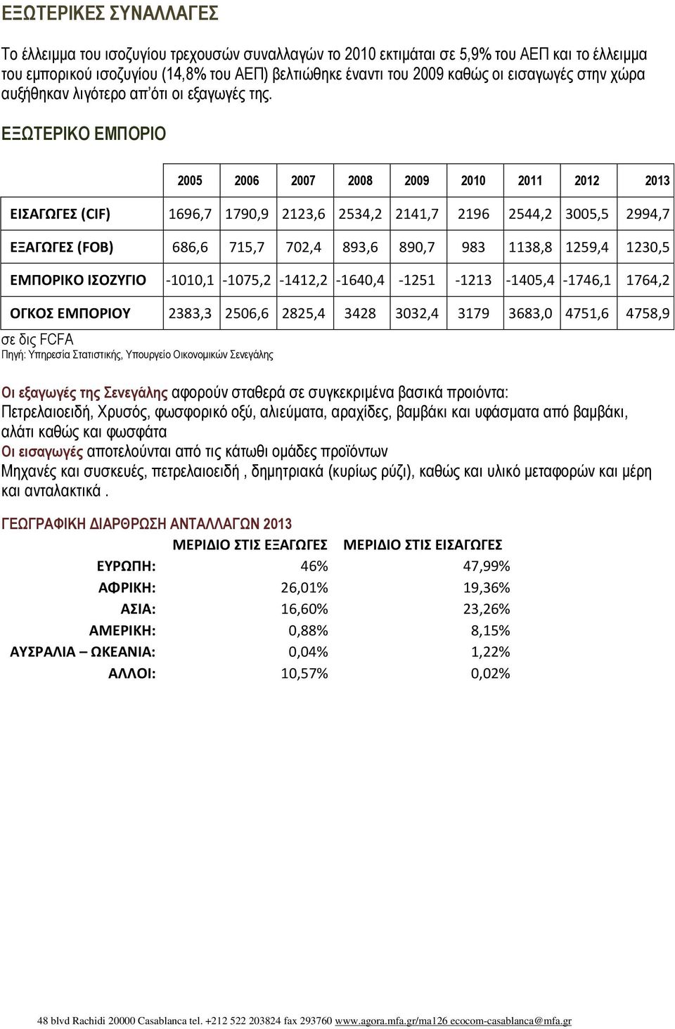 ΕΞΩΤΕΡΙΚΟ ΕΜΠΟΡΙΟ 2005 2006 2007 2008 2009 2010 2011 2012 2013 ΕΙΣΑΓΩΓΕΣ (CIF) 1696,7 1790,9 2123,6 2534,2 2141,7 2196 2544,2 3005,5 2994,7 ΕΞΑΓΩΓΕΣ (FOB) 686,6 715,7 702,4 893,6 890,7 983 1138,8