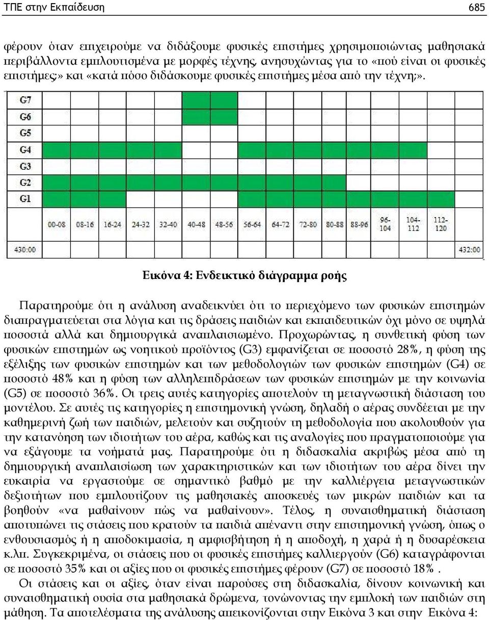 Εικόνα 4: Ενδεικτικό διάγραμμα ροής Π α ρ α τη ρ ο ύ μ ε ό τι η α ν ά λ υ σ η α ν α δ εικ ν ύ ει ό τι το π ερ ιεχ ό μ εν ο τω ν φ υ σ ικ ώ ν επ ισ τη μ ώ ν δ ια π ρ α γ μ α τεύ ετα ι σ τα λ ό γ ια κ