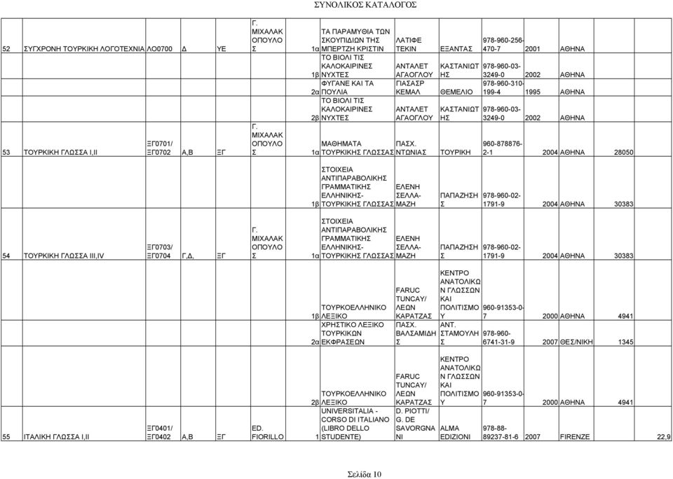 1α ΤΟΥΡΚΙΚΗ ΓΛΩΑ ΝΤΩΝΙΑ ΤΟΥΡΙΚΗ 256-470-7 2001 ΑΘΗΝΑ 03-3249-0 2002 ΑΘΗΝΑ 310-199-4 1995 ΑΘΗΝΑ 03-3249-0 2002 ΑΘΗΝΑ 960-878876- 2-1 2004 ΑΘΗΝΑ 28050 ΠΑΠΑΖΗΗ ΤΟΙΧΕΙΑ ΑΝΤΙΠΑΡΑΒΟΛΙΚΗ ΓΡΑΜΜΑΤΙΚΗ ΕΛΕΝΗ