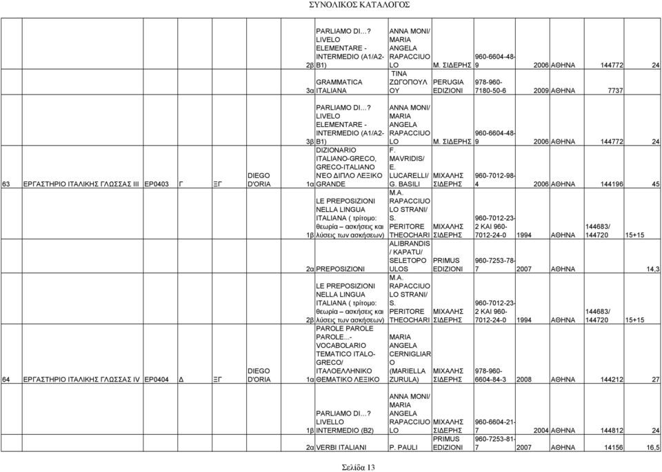 PERITORE THEOCHARI Μ. Ι ΕΡΗ PERUGIA EDIZIONI Μ. Ι ΕΡΗ ΜΙΧΑΛΗ Ι ΕΡΗ ΜΙΧΑΛΗ Ι ΕΡΗ ALIBRANDIS / KAPATU/ 2α PREPOSIZIONI SELETOPO ULOS PRIMUS EDIZIONI M.A. LE PREPOSIZIONI RAPACCIUO NELLA LINGUA LO STRANI/ ITALIANA ( τρίτοµο: S.