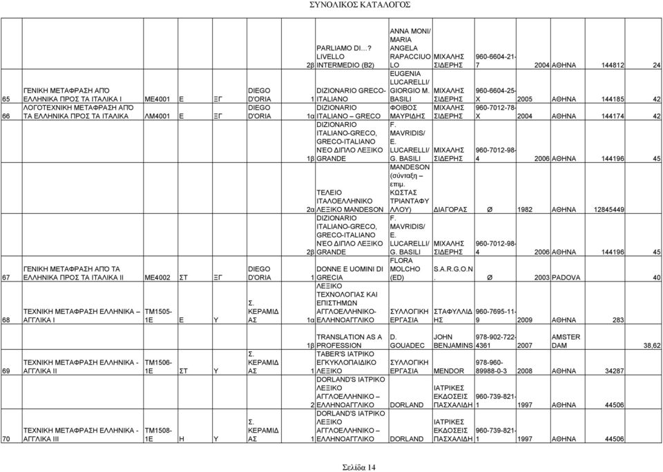 ΜΙΧΑΛΗ BASILI Ι ΕΡΗ ΦΟΙΒΟ ΜΙΧΑΛΗ ΜΑΥΡΙ Η Ι ΕΡΗ ΤΕΛΕΙΟ ΙΤΑΛΟΕΛΛΗΝΙΚΟ 2α ΛΕΞΙΚΟ MANDESON DIZIONARIO ITALIANO-GRECO, GRECO-ITALIANO ΝΈΟ ΙΠΛΟ ΛΕΞΙΚΟ 2β GRANDE ΜΙΧΑΛΗ Ι ΕΡΗ 960-6604-21-7 2004 ΑΘΗΝΑ 144812