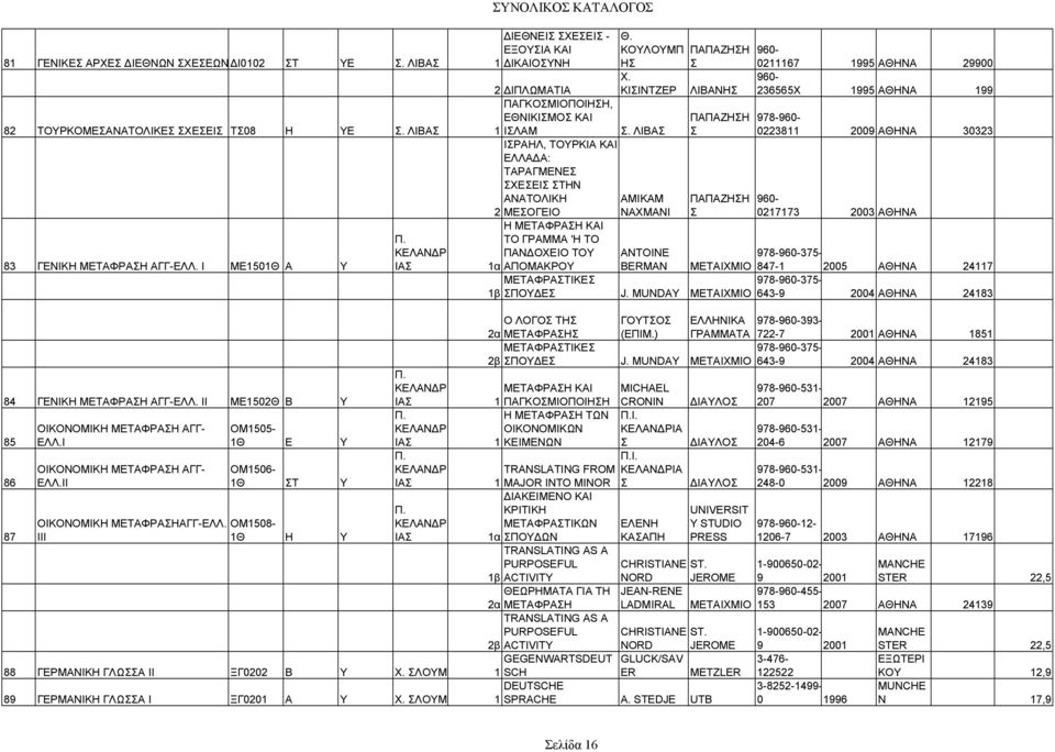 ΛΙΒΑ ΠΑΠΑΖΗΗ 0223811 2009 ΑΘΗΝΑ 30323 ΙΡΑΗΛ, ΤΟΥΡΚΙΑ ΚΑΙ ΕΛΛΑ Α: ΤΑΡΑΓΜΕΝΕ ΧΕΕΙ ΤΗΝ ΑΝΑΤΟΛΙΚΗ 2 ΜΕΟΓΕΙΟ ΑΜΙΚΑΜ ΝΑΧΜΑΝΙ ΠΑΠΑΖΗΗ 960-0217173 2003 ΑΘΗΝΑ ΚΕΛΑΝ Ρ Η ΜΕΤΑΦΡΑΗ ΚΑΙ ΤΟ ΓΡΑΜΜΑ 'Η ΤΟ ΠΑΝ ΟΧΕΙΟ