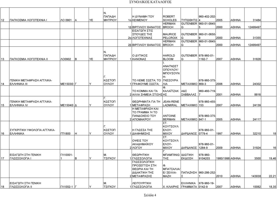 ΑΘΗΝΑ 31484 GUTENBER 960-01-0845- G 5 2000 ΑΘΗΝΑ 12499497 GUTENBER G 960-01-0650-9 2000 ΑΘΗΝΑ 31355 GUTENBER 960-01-0845- G 5 2000 ΑΘΗΝΑ 12499497 13 ΠΑΓΚΟΜΙΑ ΛΟΓΟΤΕΧΝΙΑ ΙΙ ΛΟ0902 Β ΥΕ 14 15 16 17