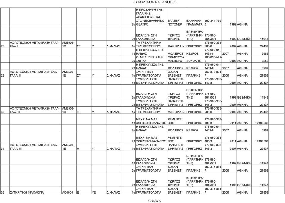 ΦΙΛΙΑ 1α ΓΡΑΜΜΑΤΟΛΟΓΙΑ ΥΜΒΟΛΗ ΤΗ 1β ΜΕΤΑΦΡΑΙΟΛΟΓΙΑ ΓΙΩΡΓΟ ΦΡΕΡΗ ΕΠΙΚΕΝΤΡΟ (ΠΑΡΑΤΗΡΗ ΤΗ) 6645051 1999 ΘΕ/ΝΙΚΗ 14943 333-585-6 2009 ΑΘΗΝΑ 22467 04-3453-8 2007 ΑΘΗΝΑ 6989 960-8264-47- ΟΚΟΛΗ 2 2005 ΑΘΗΝΑ