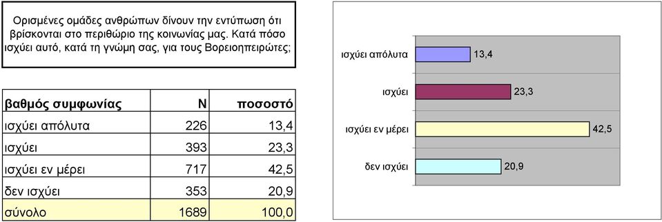 Κατά πόσο ισχύει αυτό, κατά τη γνώµη σας, για τους Βορειοηπειρώτες; ισχύει απόλυτα