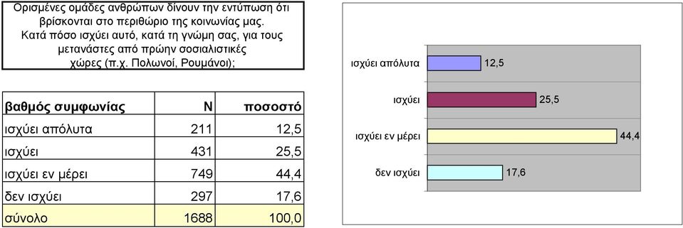 χ. Πολωνοί, Ρουµάνοι); ισχύει απόλυτα 12,5 ισχύει απόλυτα 211 12,5 ισχύει 431 25,5 ισχύει εν