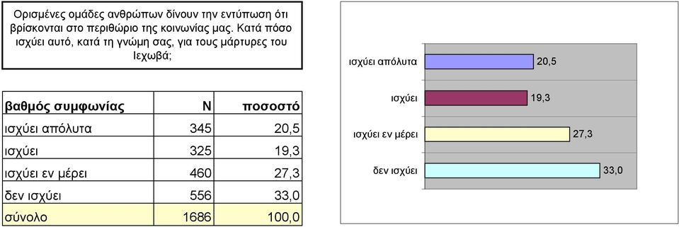 Κατά πόσο ισχύει αυτό, κατά τη γνώµη σας, για τους µάρτυρες του Ιεχωβά; ισχύει