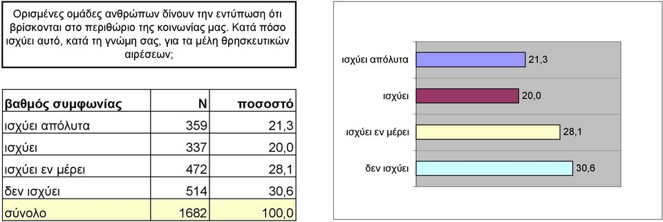 Κατά πόσο ισχύει αυτό, κατά τη γνώµη σας, για τα µέλη θρησκευτικών αιρέσεων; ισχύει