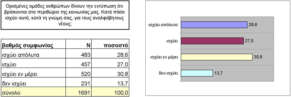 Κατά πόσο ισχύει αυτό, κατά τη γνώµη σας, για τους αναλφάβητους νέους; ισχύει