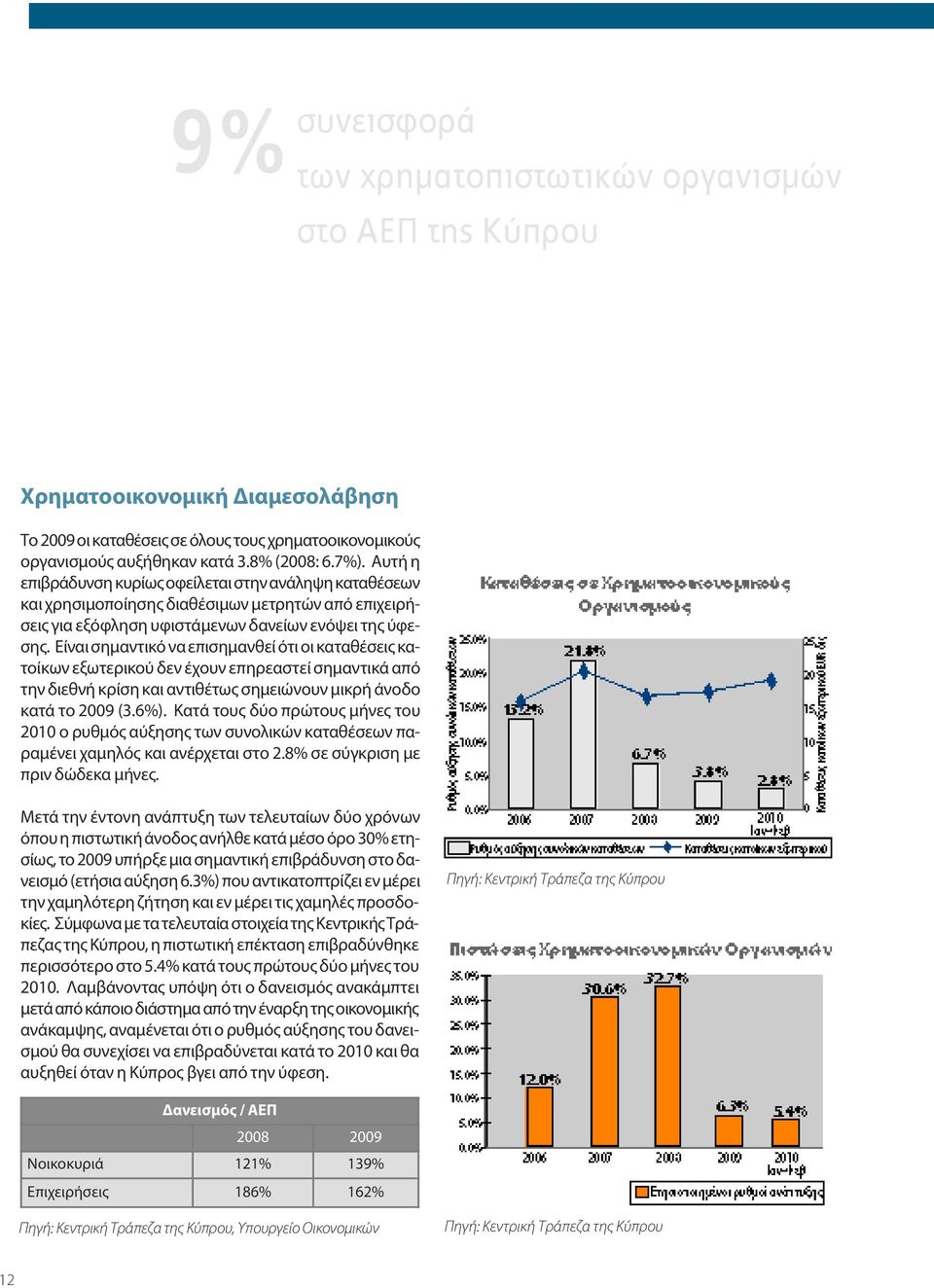 Είναι σημαντικό να επισημανθεί ότι οι καταθέσεις κατοίκων εξωτερικού δεν έχουν επηρεαστεί σημαντικά από την διεθνή κρίση και αντιθέτως σημειώνουν μικρή άνοδο κατά το 2009 (3.6%).