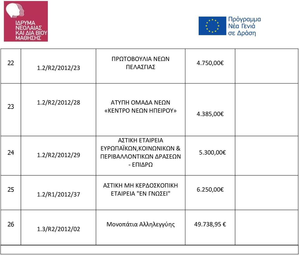 2/R2/2012/29 ΑΣΤΙΚΗ ΕΤΑΙΡΕΙΑ ΕΥΡΩΠΑΪΚΩΝ,ΚΟΙΝΩΝΙΚΩΝ ΠΕΡΙΒΑΛΛΟΝΤΙΚΩΝ ΔΡΑΣΕΩΝ - ΕΠΙΔΡΩ