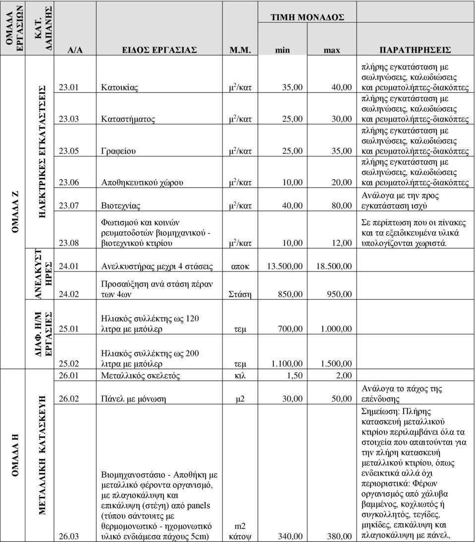 01 Ανελκυστήρας μεχρι 4 στάσεις αποκ 13.500,00 18.500,00 24.