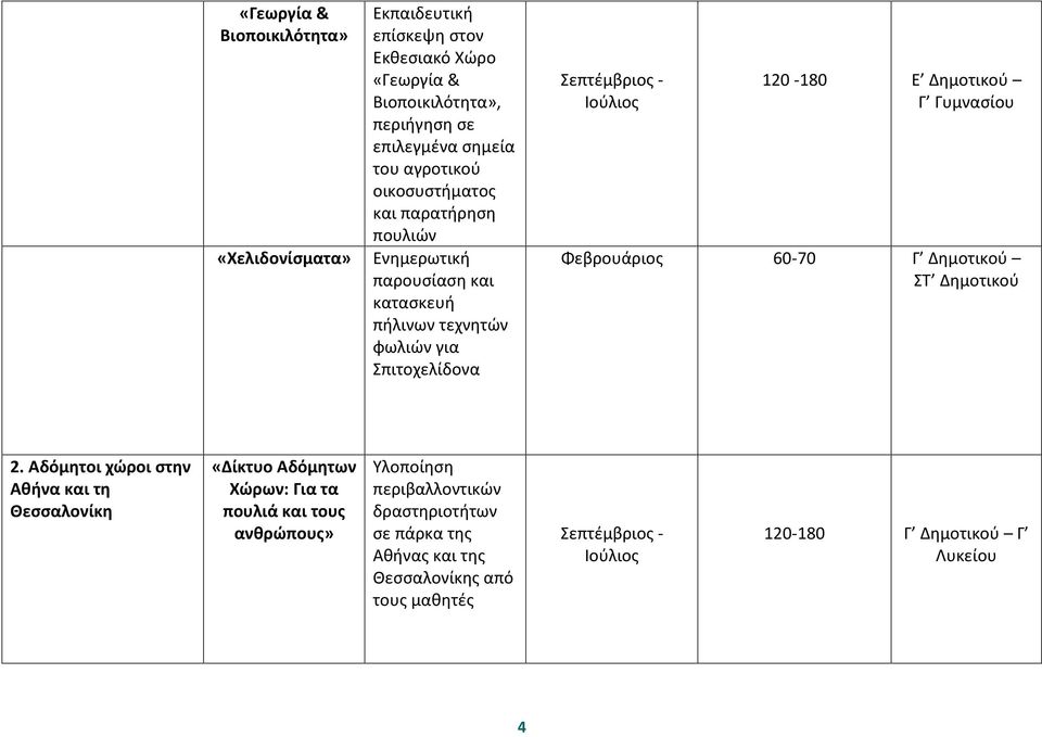 Δημοτικού Γ Γυμνασίου Φεβρουάριος 60-70 Γ Δημοτικού ΣΤ Δημοτικού 2.