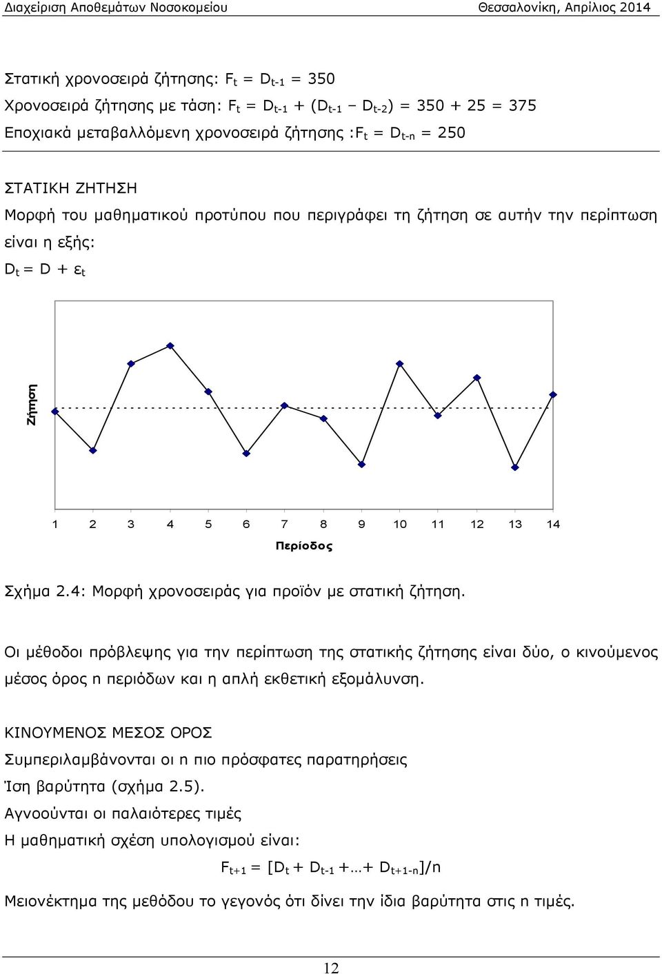 4: Μορφή χρονοσειράς για προϊόν με στατική ζήτηση. Οι μέθοδοι πρόβλεψης για την περίπτωση της στατικής ζήτησης είναι δύο, ο κινούμενος μέσος όρος n περιόδων και η απλή εκθετική εξομάλυνση.