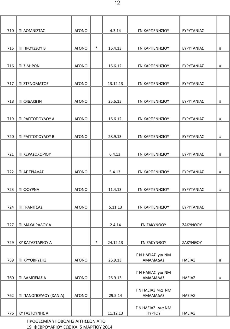 4.13 ΓΝ ΚΑΡΠΕΝΗΣΙΟΥ ΕΥΡΥΤΑΝΙΑΣ # 722 ΠΙ ΑΓ.ΤΡΙΑΔΑΣ ΑΓΟΝΟ 5.4.13 ΓΝ ΚΑΡΠΕΝΗΣΙΟΥ ΕΥΡΥΤΑΝΙΑΣ # 723 ΠΙ ΦΟΥΡΝΑ ΑΓΟΝΟ 11.4.13 ΓΝ ΚΑΡΠΕΝΗΣΙΟΥ ΕΥΡΥΤΑΝΙΑΣ # 724 ΠΙ ΓΡΑΝΙΤΣΑΣ ΑΓΟΝΟ 5.11.13 ΓΝ ΚΑΡΠΕΝΗΣΙΟΥ ΕΥΡΥΤΑΝΙΑΣ 727 ΠΙ ΜΑΧΑΙΡΑΔΟΥ Α 2.