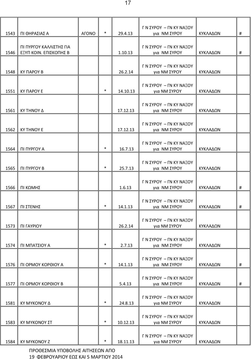 1.13 # 1573 ΠΙ ΓΑΥΡΙΟΥ 26.2.14 1574 ΠΙ ΜΠΑΤΣΙΟΥ Α * 2.7.13 1576 ΠΙ ΟΡΜΟΥ ΚΟΡΘΙΟΥ Α * 14.1.13 # 1577 ΠΙ ΟΡΜΟΥ ΚΟΡΘΙΟΥ Β 5.4.13 # 1581 ΚΥ ΜΥΚΟΝΟΥ Δ * 24.