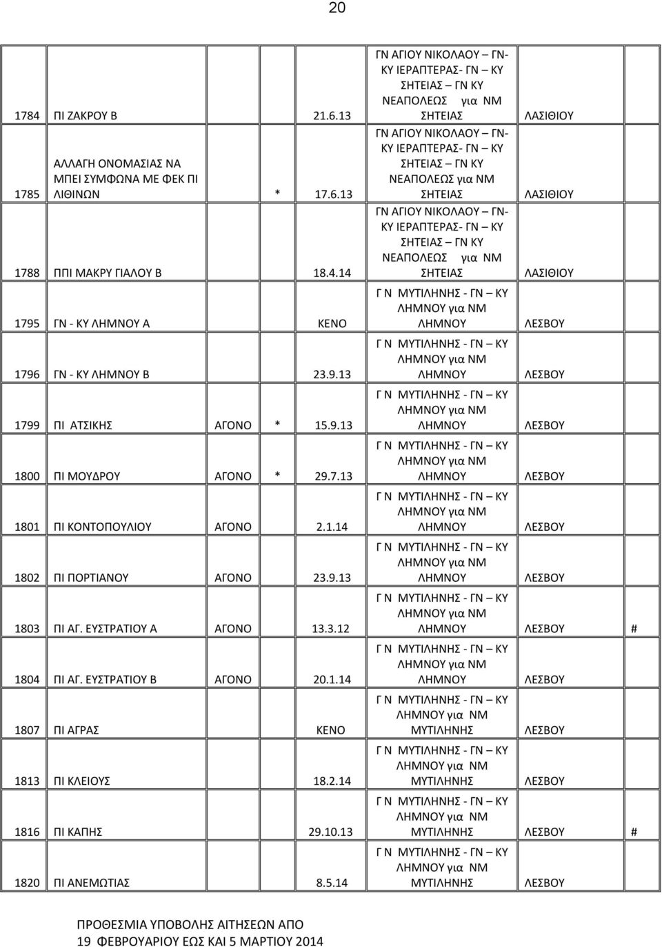 2.14 1816 ΠΙ ΚΑΠΗΣ 29.10.13 1820 ΠΙ ΑΝΕΜΩΤΙΑΣ 8.5.