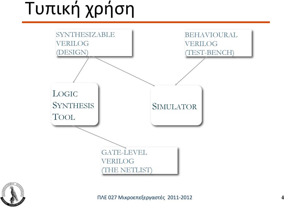 SYNTHESIS TOOL SIMULATOR GATE-LEVEL VERILOG