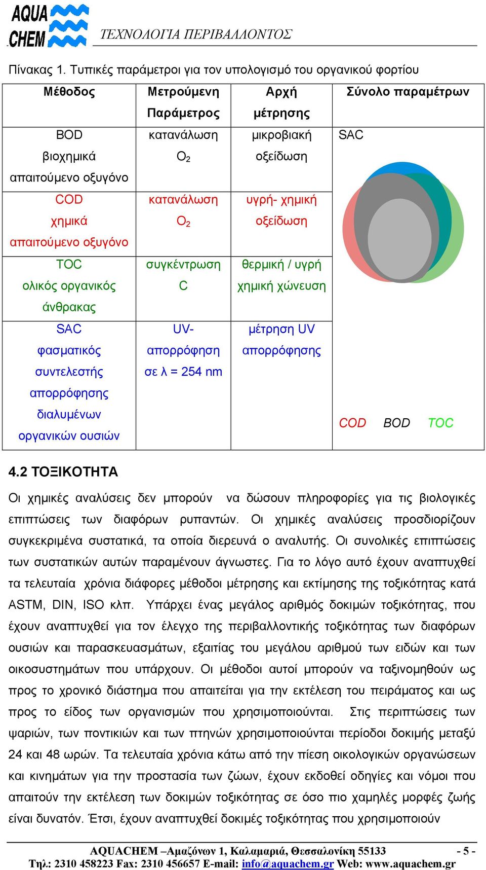 απορρόφησης διαλυµένων οργανικών ουσιών 4.