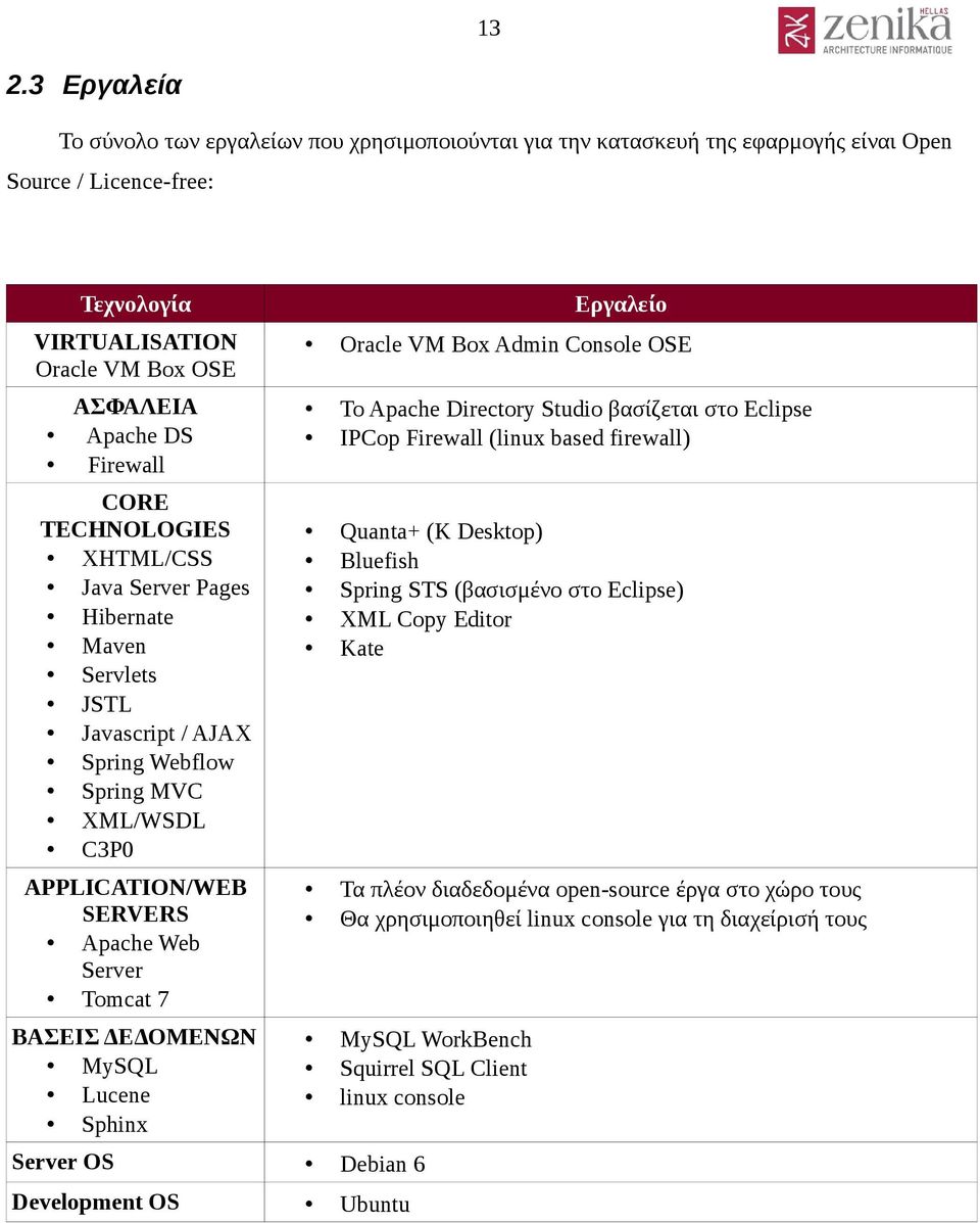 ΔΕΔΟΜΕΝΩΝ MySQL Lucene Sphinx Εργαλείο Oracle VM Box Admin Console OSE Το Apache Directory Studio βασίζεται στο Eclipse IPCop Firewall (linux based firewall) Quanta+ (K Desktop) Bluefish Spring STS