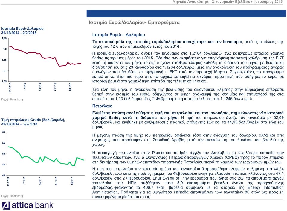 Ιανουάριο, μετά τις απώλειες της τάξης του 12% που σημειώθηκαν εντός του 2014. Η ισοτιμία ευρώ-δολαρίου άνοιξε τον Ιανουάριο στα 1,2104 δολ.