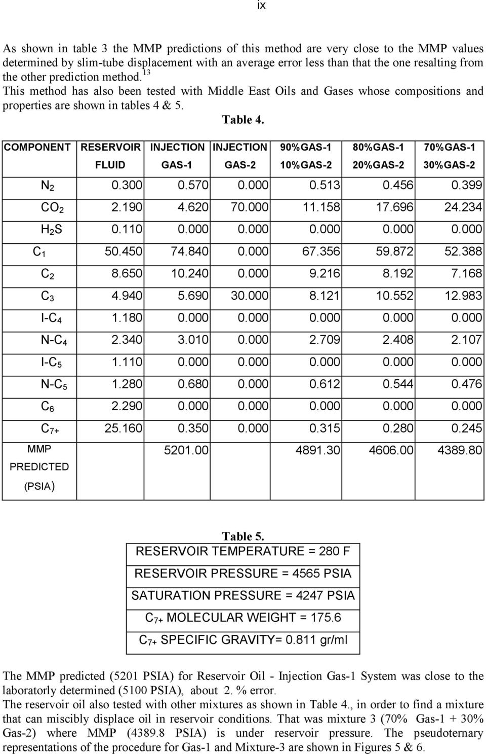COMPONENT RESERVOIR FLUID INJECTION GAS-1 INJECTION GAS-2 90%GAS-1 10%GAS-2 80%GAS-1 20%GAS-2 70%GAS-1 30%GAS-2 N 2 0.300 0.570 0.000 0.513 0.456 0.399 CO 2 2.190 4.620 70.000 11.158 17.696 24.