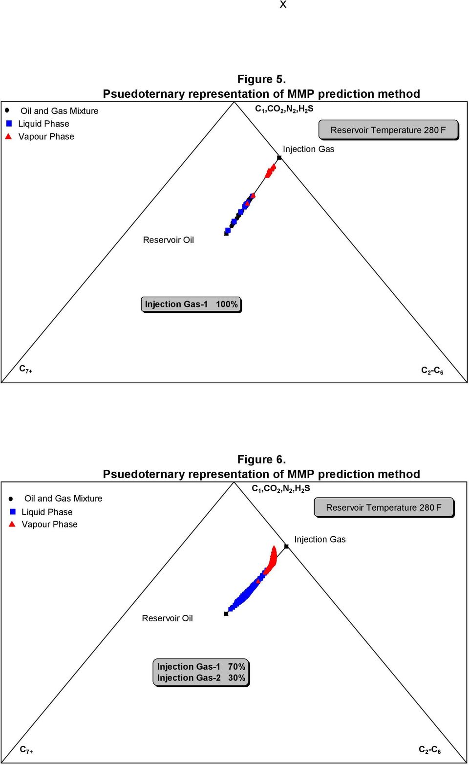 Reservoir Oil Injection Gas-1 100% C 7+ C 2 -C 6 Oil and Gas Mixture Liquid Phase Vapour Phase Figure 6.