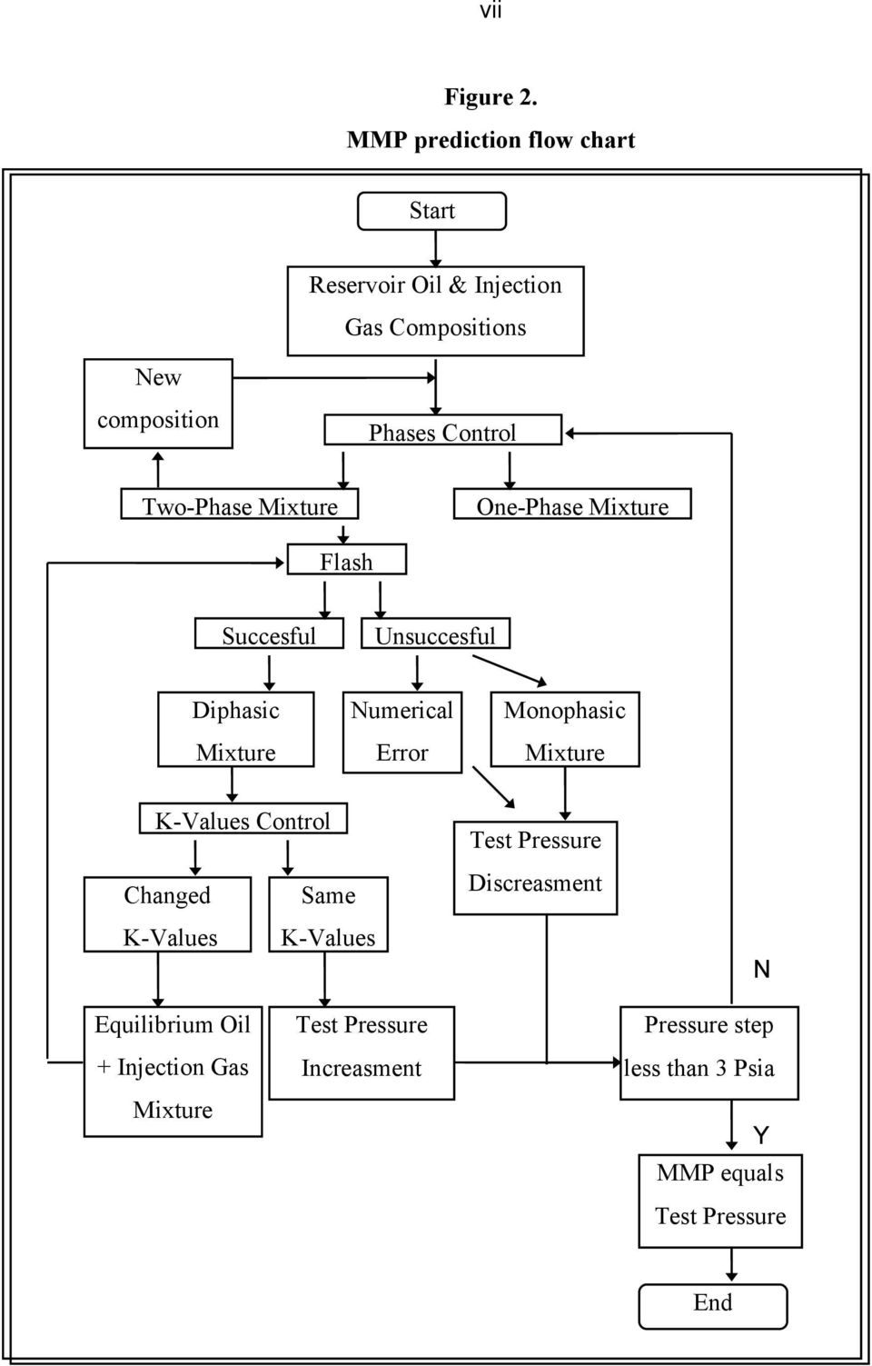 Two-Phase Mixture One-Phase Mixture Flash Succesful Unsuccesful Diphasic Mixture Numerical Error Monophasic