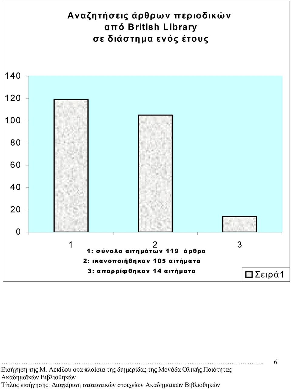 2 3 1: σύνολο αιτηµάτων 119 άρθρα 2: