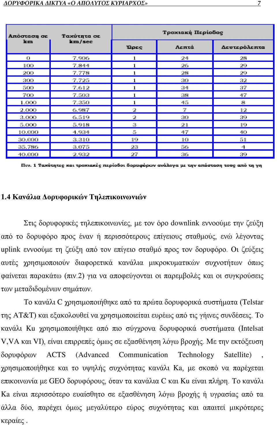 εννοούμε τη ζεύξη από τον επίγειο σταθμό προς τον δορυφόρο. Οι ζεύξεις αυτές χρησιμοποιούν διαφορετικά κανάλια μικροκυματικών συχνοτήτων όπως φαίνεται παρακάτω (πιν.