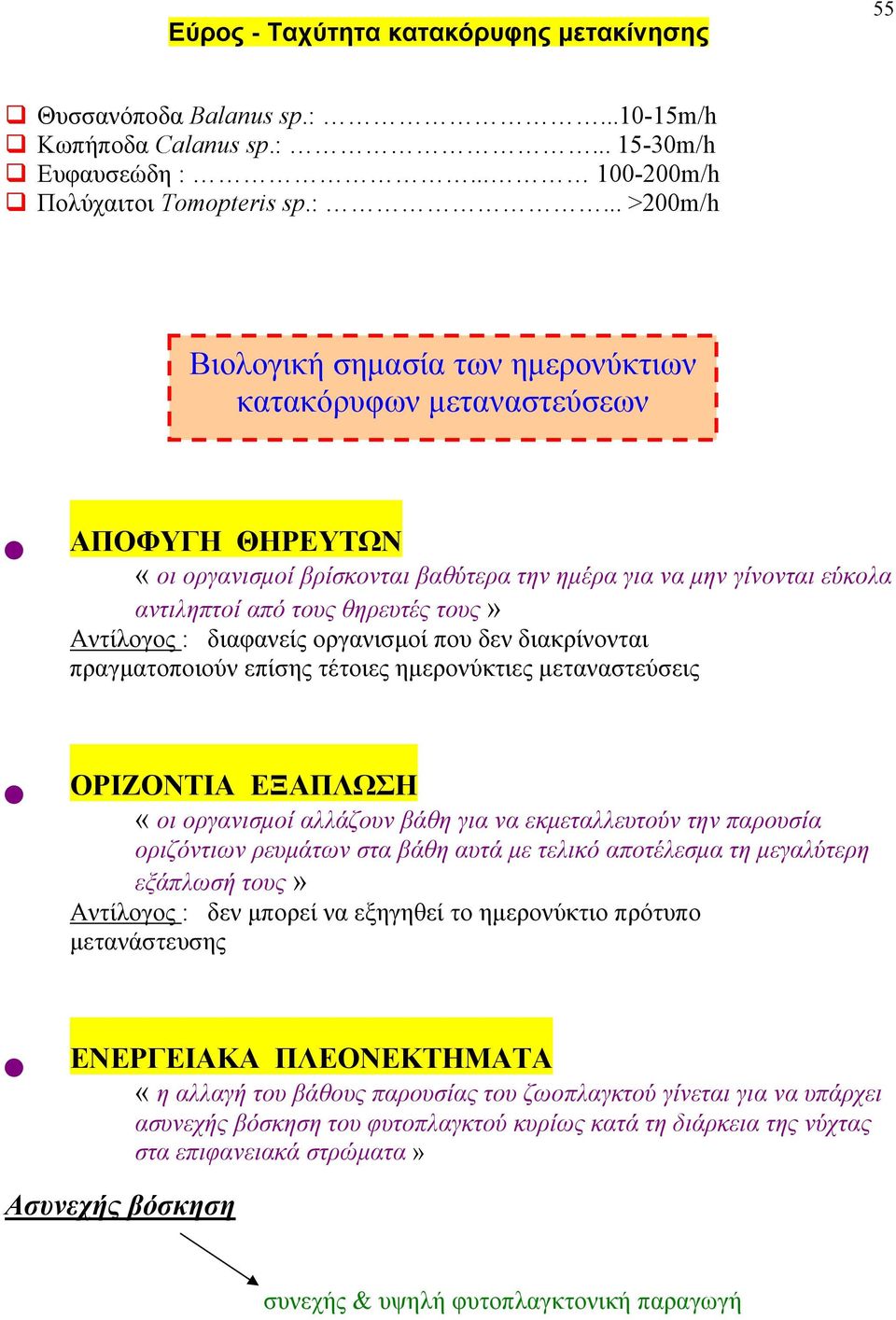 .. 15-30m/h Ευφαυσεώδη :.