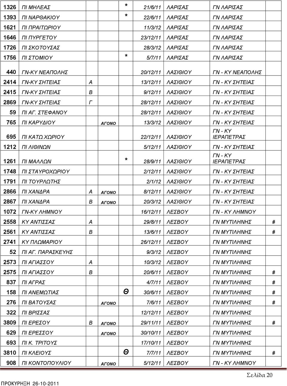 ΛΑΣΙΘΙΟΥ ΣΗΤΕΙΑΣ 2869 ΓΝ-ΚΥ ΣΗΤΕΙΑΣ Γ 28/12/11 ΛΑΣΙΘΙΟΥ ΣΗΤΕΙΑΣ 59 ΠΙ ΑΓ.