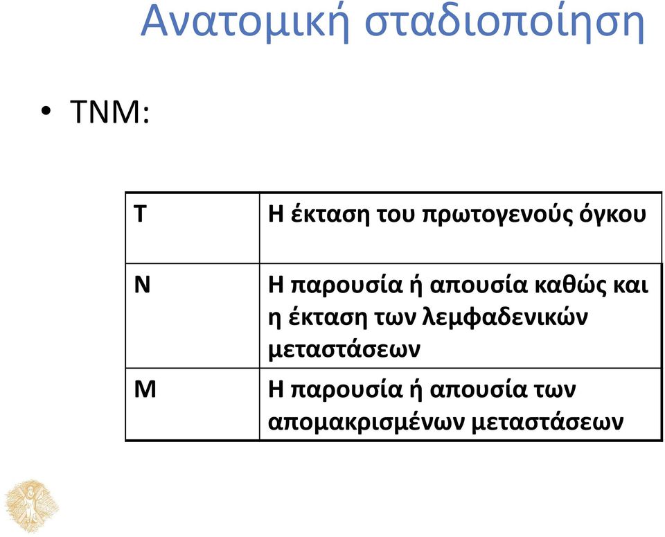 και η έκταση των λεμφαδενικών μεταστάσεων Η