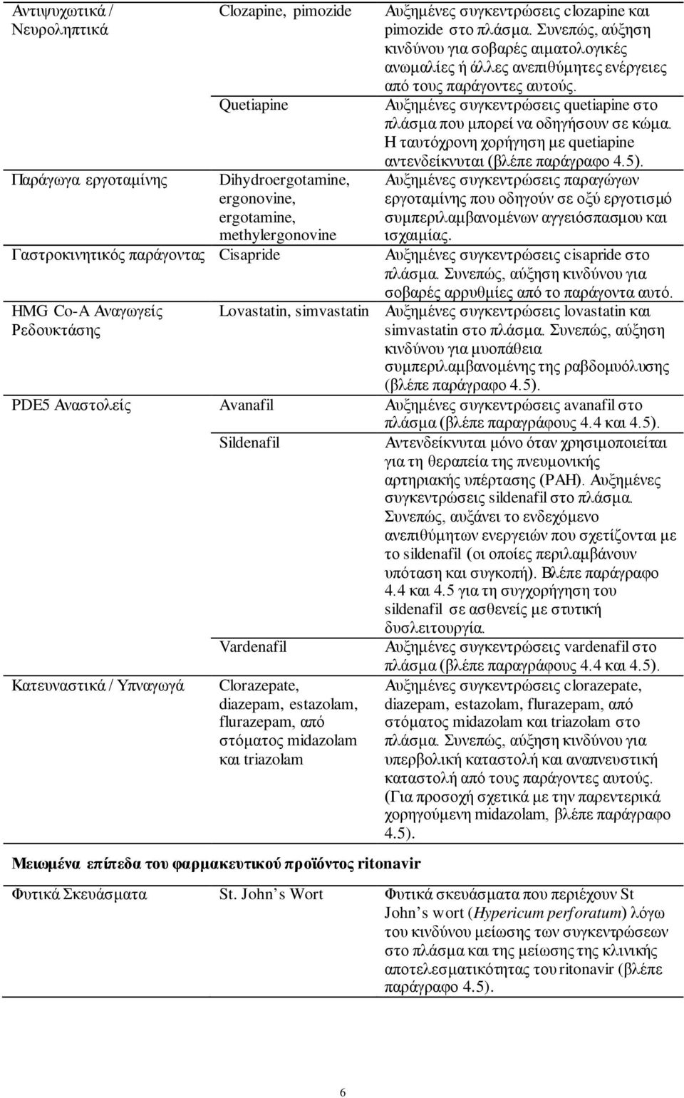 Αυξημένες συγκεντρώσεις quetiapine στο πλάσμα που μπορεί να οδηγήσουν σε κώμα. Η ταυτόχρονη χορήγηση με quetiapine αντενδείκνυται (βλέπε παράγραφο 4.5).