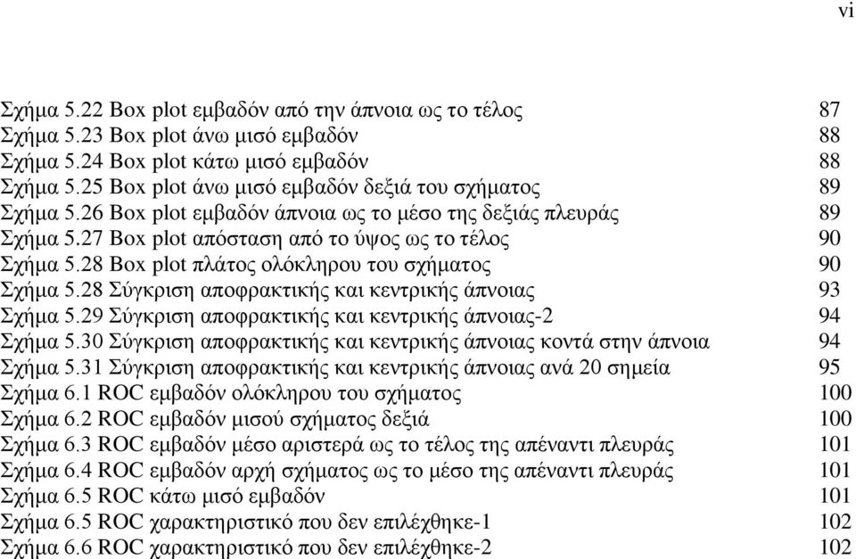 28 Box plot πλάτος ολόκληρου του σχήματος 90 Σχήμα 5.28 Σύγκριση αποφρακτικής και κεντρικής άπνοιας 93 Σχήμα 5.29 Σύγκριση αποφρακτικής και κεντρικής άπνοιας-2 94 Σχήμα 5.